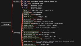 如何在地平线4中登录并继续我的游戏存档？